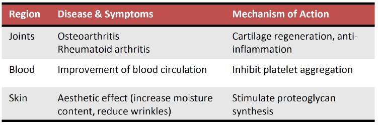 Mechanism